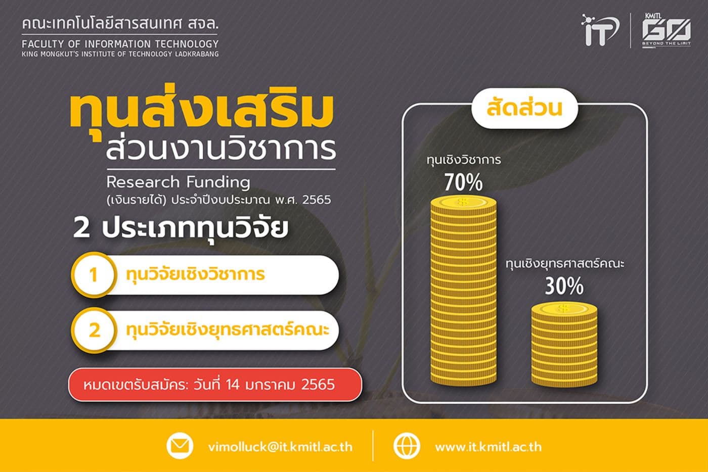 ทุนส่งเสริมส่วนงานวิชาการ (เงินรายได้) ประจำปีงบประมาณ พ.ศ. 2565